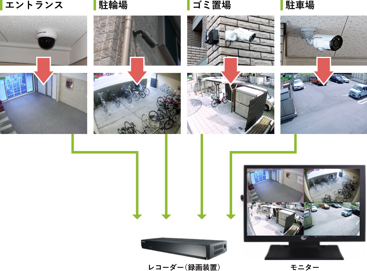 設置イメージ